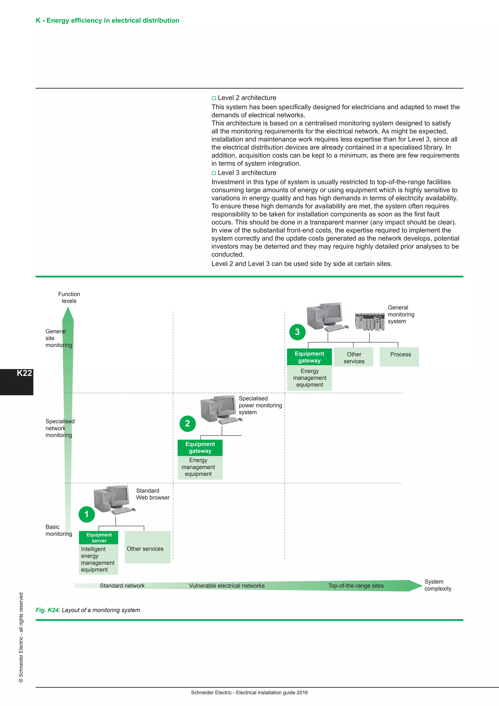K - Energy efficiency in electrical distribution
K22
Schneider Electric - Electrical installation guide 2016
©SchneiderElectric-allrightsreserved
v Level 2 architecture
This system has been specifically designed for electricians and adapted to meet the
demands of electrical networks.
This architecture is based on a centralised monitoring system designed to satisfy
all the monitoring requirements for the electrical network. As might be expected,
installation and maintenance work requires less expertise than for Level 3, since all
the electrical distribution devices are already contained in a specialised library. In
addition, acquisition costs can be kept to a minimum, as there are few requirements
in terms of system integration.
v Level 3 architecture
Investment in this type of system is usually restricted to top-of-the-range facilities
consuming large amounts of energy or using equipment which is highly sensitive to
variations in energy quality and has high demands in terms of electricity availability.
To ensure these high demands for availability are met, the system often requires
responsibility to be taken for installation components as soon as the first fault
occurs. This should be done in a transparent manner (any impact should be clear).
In view of the substantial front-end costs, the expertise required to implement the
system correctly and the update costs generated as the network develops, potential
investors may be deterred and they may require highly detailed prior analyses to be
conducted.
Level 2 and Level 3 can be used side by side at certain sites.
Specialised
power monitoring
system
Standard
Web browser
1
2
3
Intelligent
energy
management
equipment
Other services
Equipment
server
Energy
management
equipment
Equipment
gateway
Energy
management
equipment
Other
services
ProcessEquipment
gateway
General
site
monitoring
Specialised
network
monitoring
Function
levels
Basic
monitoring
Standard network Vulnerable electrical networks Top-of-the-range sites
System
complexity
General
monitoring
system
Fig. K24: Layout of a monitoring system
 