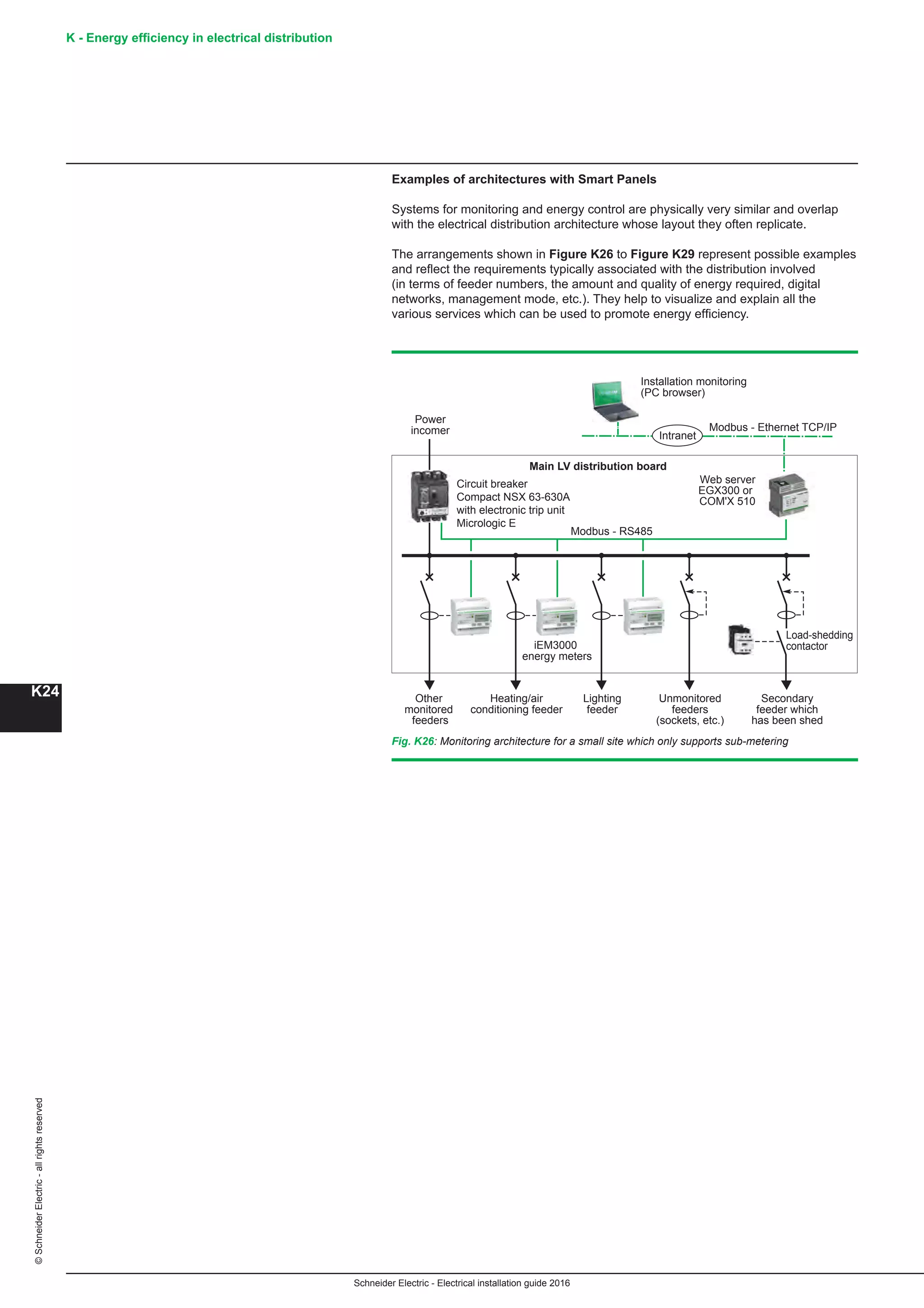 K - Energy efficiency in electrical distribution
K24
Schneider Electric - Electrical installation guide 2016
©SchneiderElectric-allrightsreserved
Fig. K26: Monitoring architecture for a small site which only supports sub-metering
Other
monitored
feeders
Power
incomer
Circuit breaker
Compact NSX 63-630A
with electronic trip unit
Micrologic E
Main LV distribution board
Modbus - RS485
Web server
EGX300 or
COM'X 510
Heating/air
conditioning feeder
iEM3000
energy meters
Lighting
feeder
Unmonitored
feeders
(sockets, etc.)
Secondary
feeder which
has been shed
Load-shedding
contactor
Intranet
Modbus - Ethernet TCP/IP
Installation monitoring
(PC browser)
Examples of architectures with Smart Panels
Systems for monitoring and energy control are physically very similar and overlap
with the electrical distribution architecture whose layout they often replicate.
The arrangements shown in Figure K26 to Figure K29 represent possible examples
and reflect the requirements typically associated with the distribution involved
(in terms of feeder numbers, the amount and quality of energy required, digital
networks, management mode, etc.). They help to visualize and explain all the
various services which can be used to promote energy efficiency.
 
