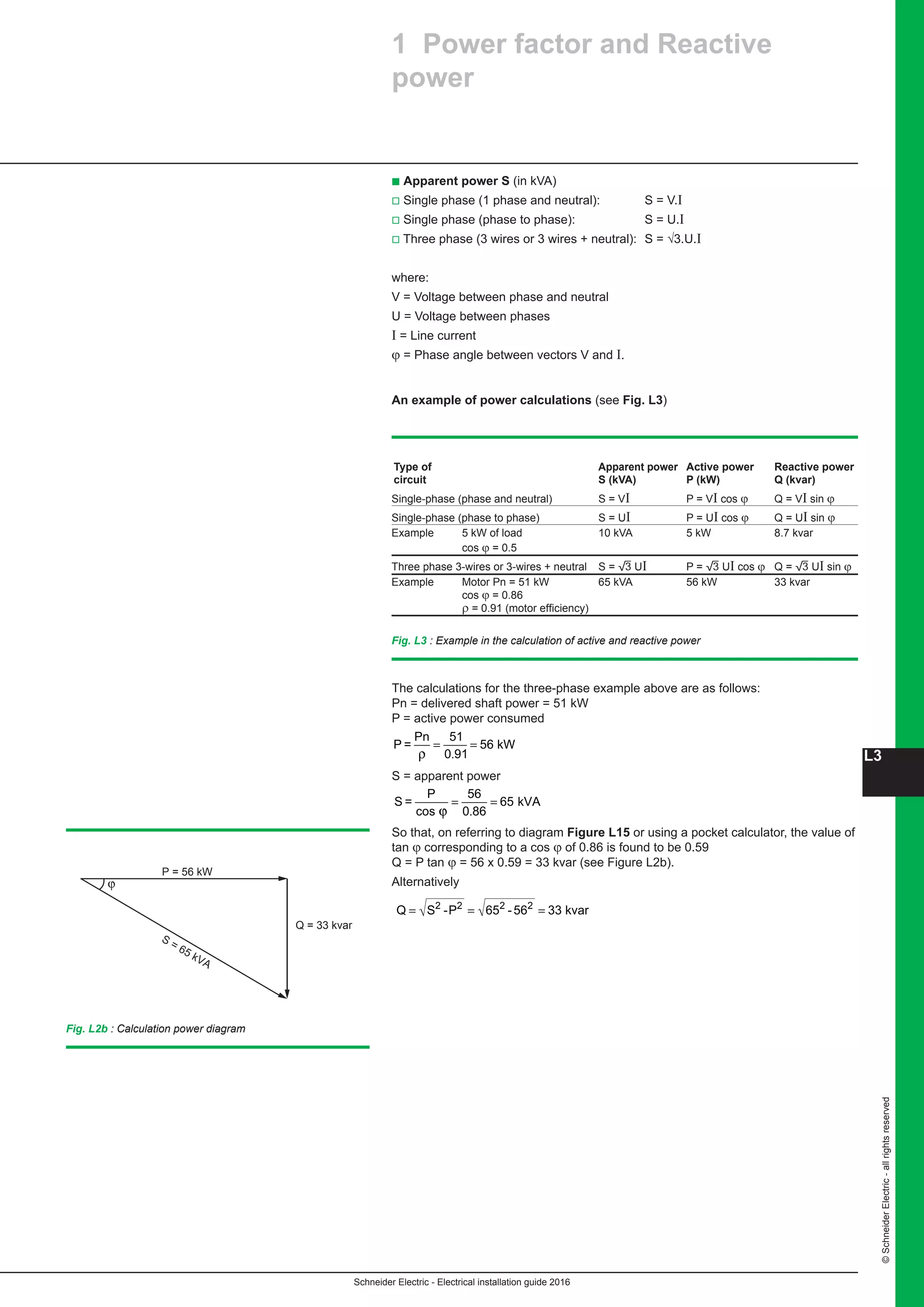 Schneider Electric - Electrical installation guide 2016
L3
©SchneiderElectric-allrightsreserved
1 Power factor and Reactive
power
b Apparent power S (in kVA)
v Single phase (1 phase and neutral): 	 S = V.I
v Single phase (phase to phase): 	 S = U.I
v Three phase (3 wires or 3 wires + neutral): 	S = √3.U.I
where:
V = Voltage between phase and neutral
U = Voltage between phases
I = Line current
ϕ = Phase angle between vectors V and I.
An example of power calculations (see Fig. L3)
Fig. L3 : Example in the calculation of active and reactive power
Type of Apparent power Active power Reactive power
circuit S (kVA) P (kW) Q (kvar)
Single-phase (phase and neutral) S = VI P = VI cos ϕ Q = VI sin ϕ
Single-phase (phase to phase) S = UI P = UI cos ϕ Q = UI sin ϕ
Example 5 kW of load 10 kVA 5 kW 8.7 kvar
cos ϕ = 0.5
Three phase 3-wires or 3-wires + neutral S = 3 UI P = 3 UI cos ϕ Q = 3 UI sin ϕ
Example Motor Pn = 51 kW 65 kVA 56 kW 33 kvar
cos ϕ = 0.86
ρ = 0.91 (motor efficiency)
The calculations for the three-phase example above are as follows:
Pn = delivered shaft power = 51 kW
P = active power consumed
P =
Pn
56 kW
ρ
= =
51
0 91.
S = apparent power
S =
P
cos
6 kVA
ϕ
= =
56
0 86
5
.
So that, on referring to diagram Figure L15 or using a pocket calculator, the value of
tan ϕ corresponding to a cos ϕ of 0.86 is found to be 0.59
Q = P tan ϕ = 56 x 0.59 = 33 kvar (see Figure L2b).
Alternatively
Q - 65 -56 33 kvar2
= = =S P2 2 2
Q = 33 kvar
ϕ
P = 56 kW
S = 65 kVA
Fig. L2b : Calculation power diagram
 
