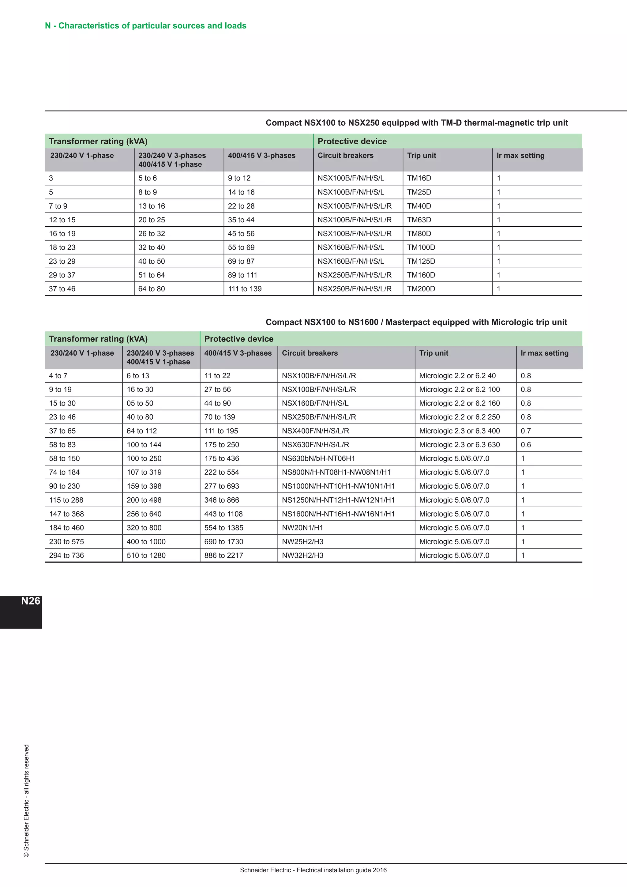 10 electrical installation-guide-2016