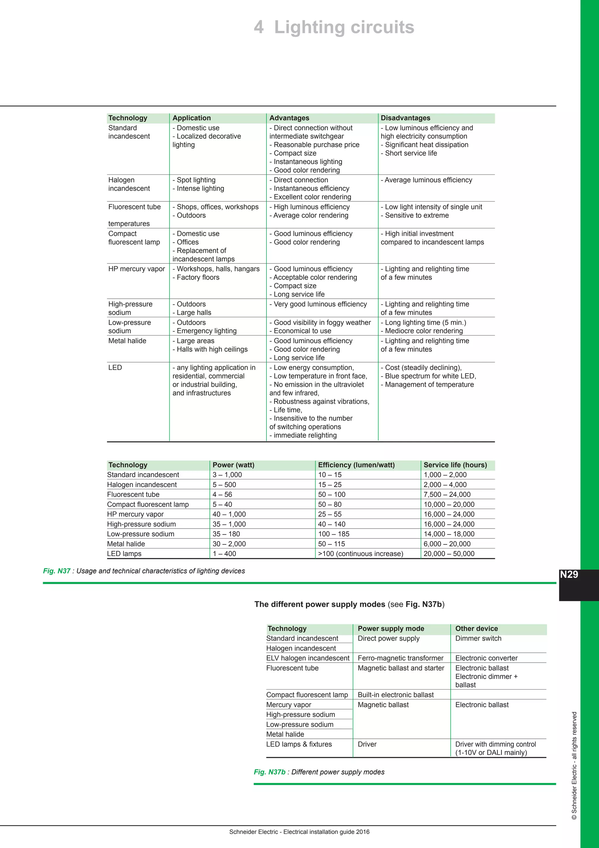 10 electrical installation-guide-2016