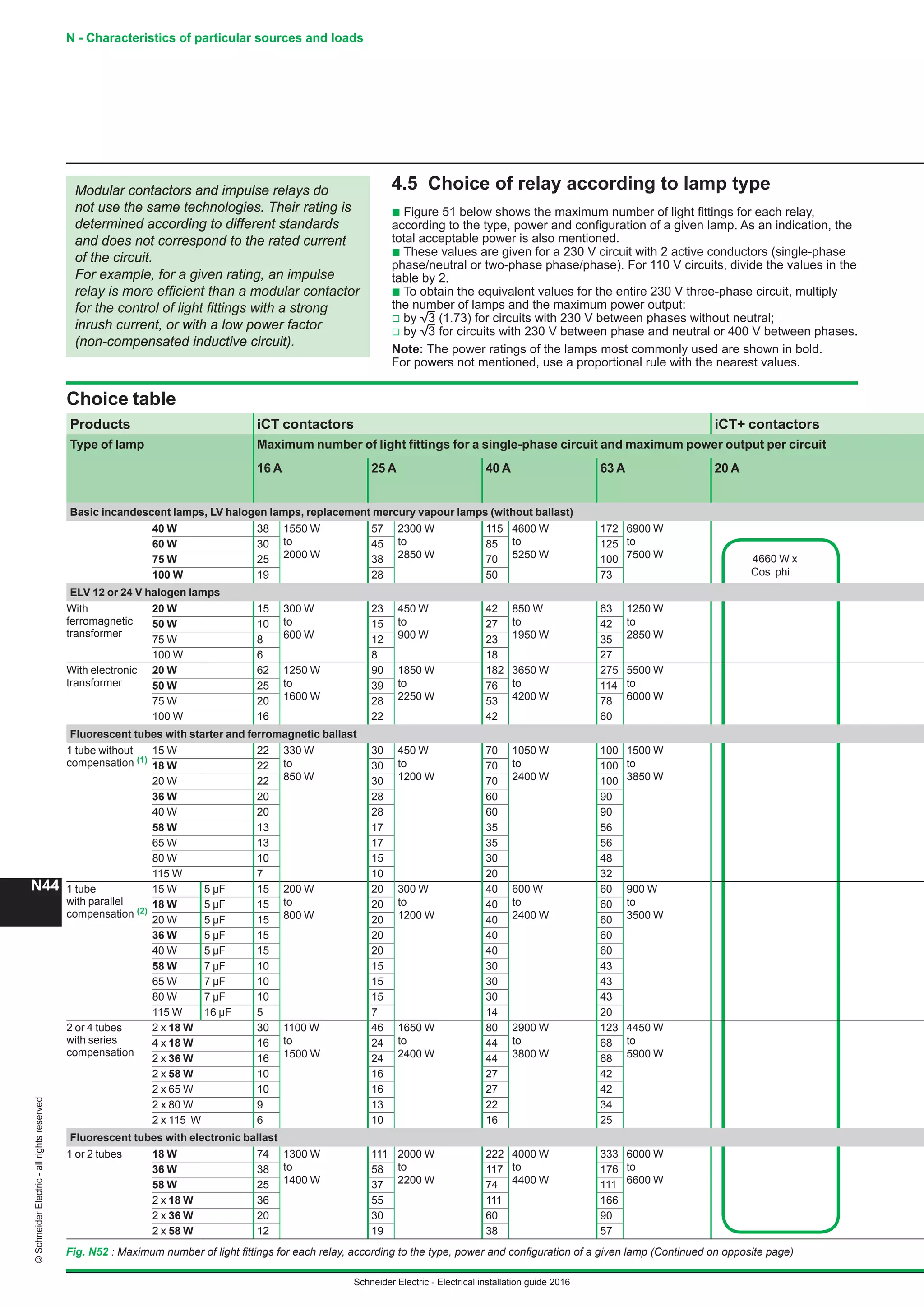 10 electrical installation-guide-2016