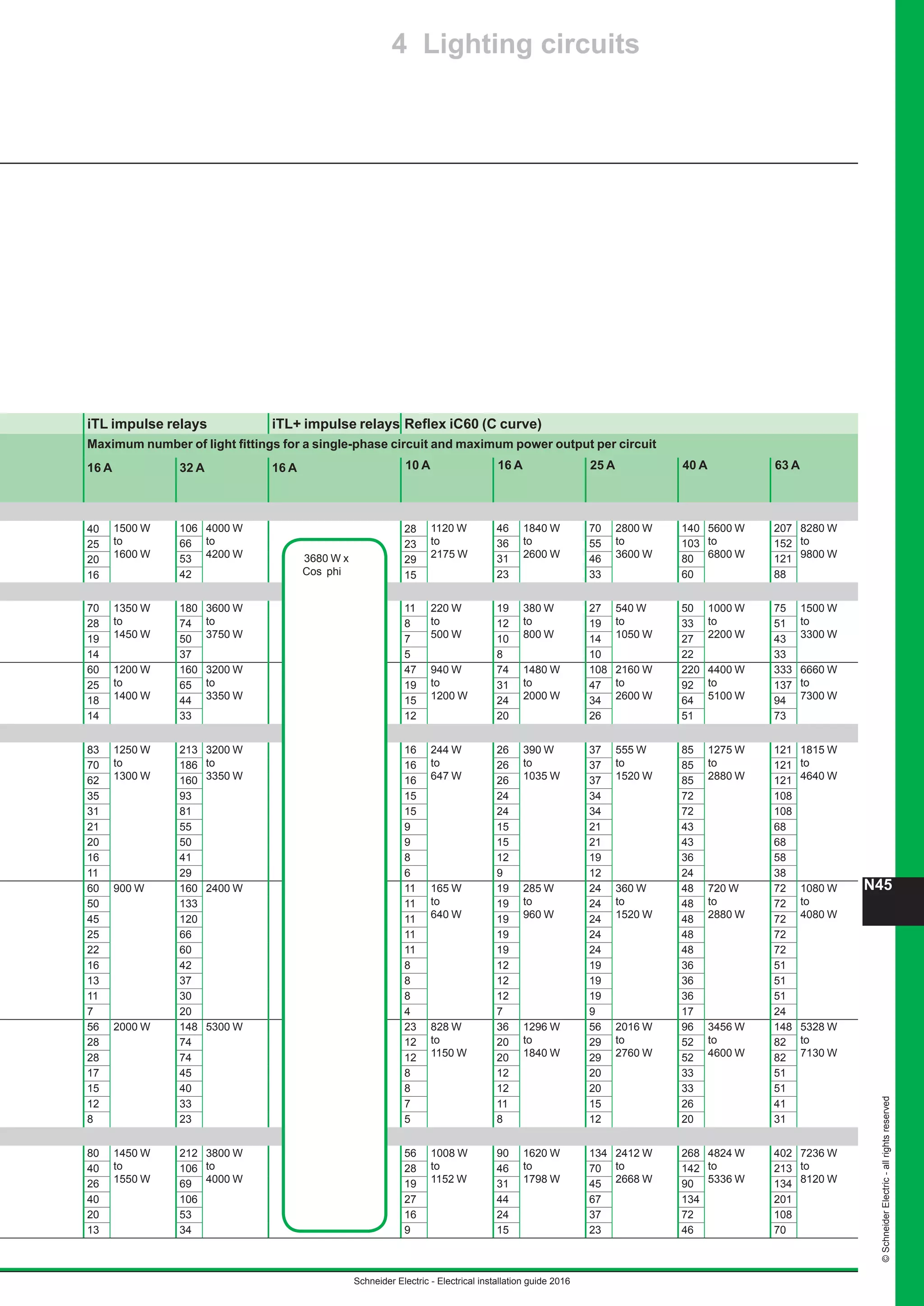 10 electrical installation-guide-2016