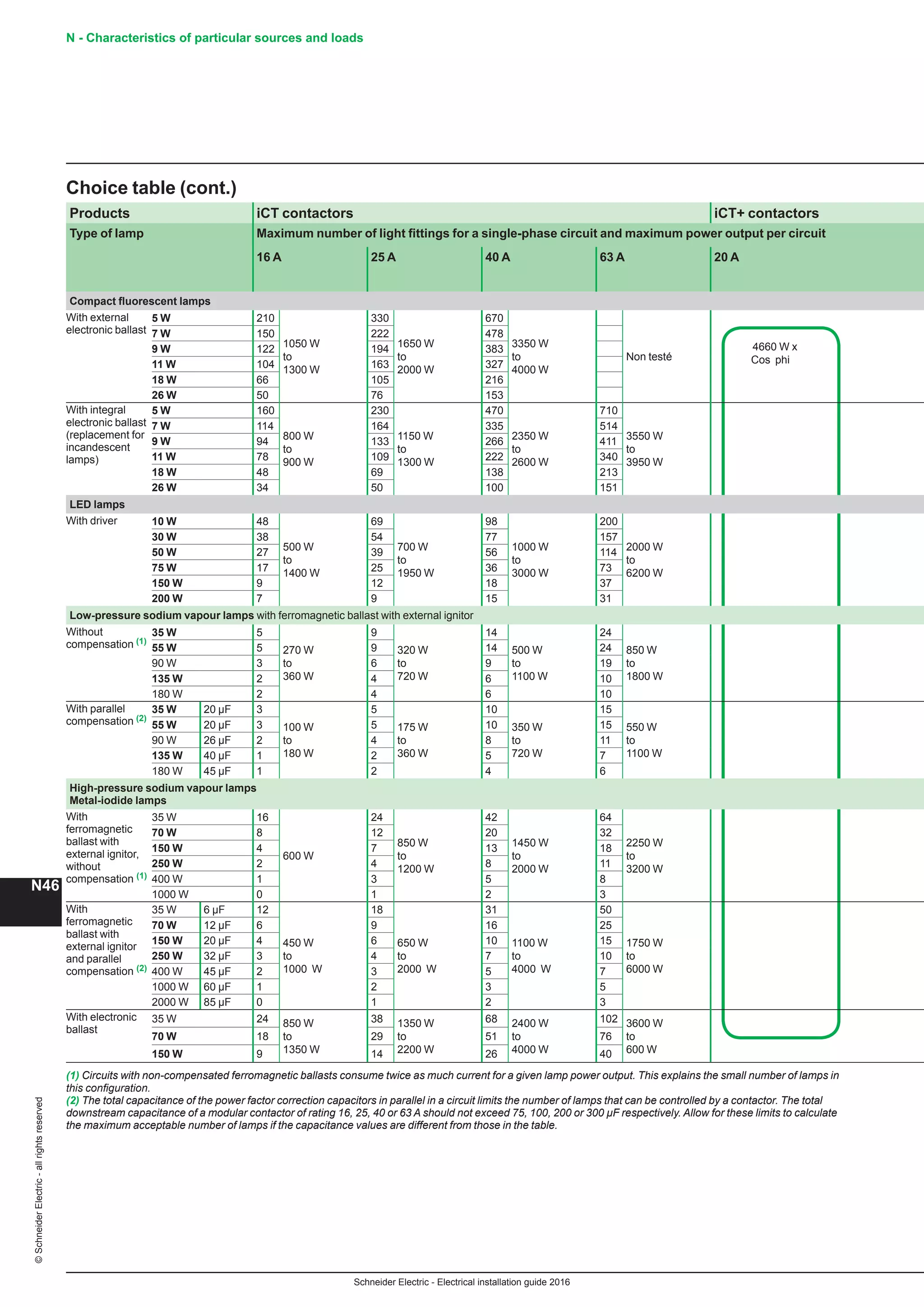 10 electrical installation-guide-2016