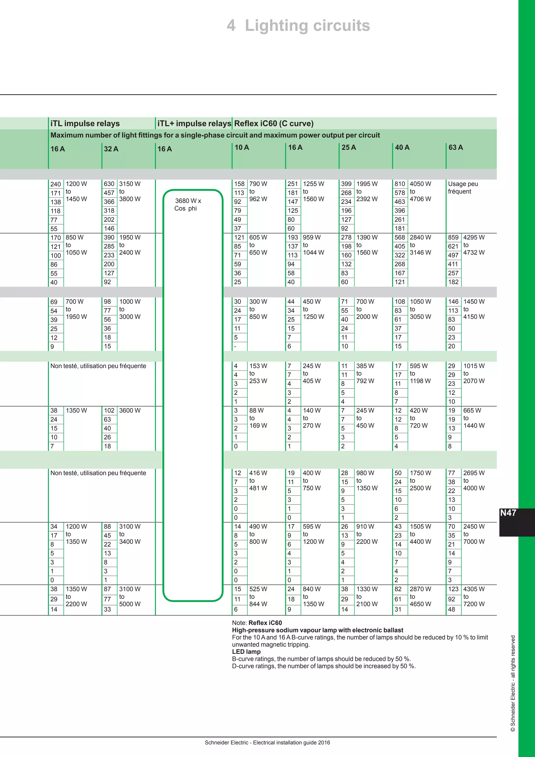 10 electrical installation-guide-2016