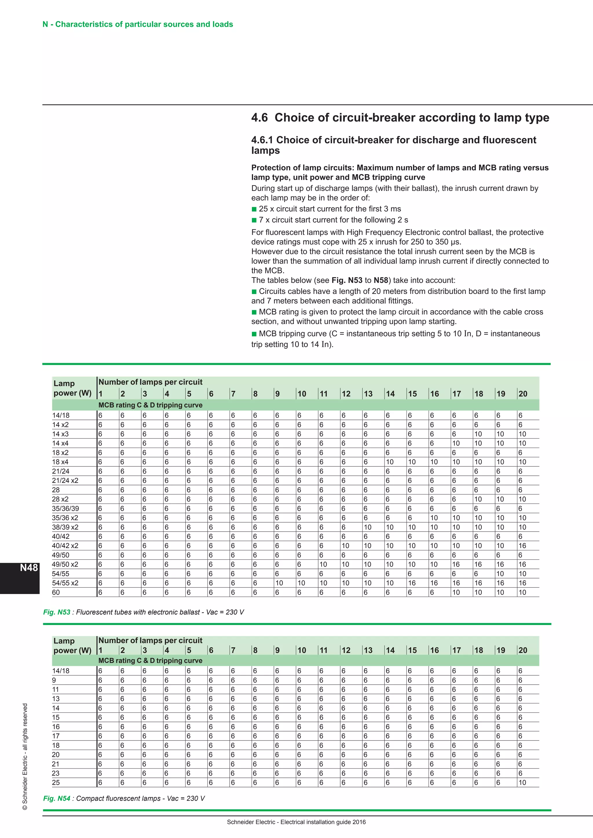 10 electrical installation-guide-2016