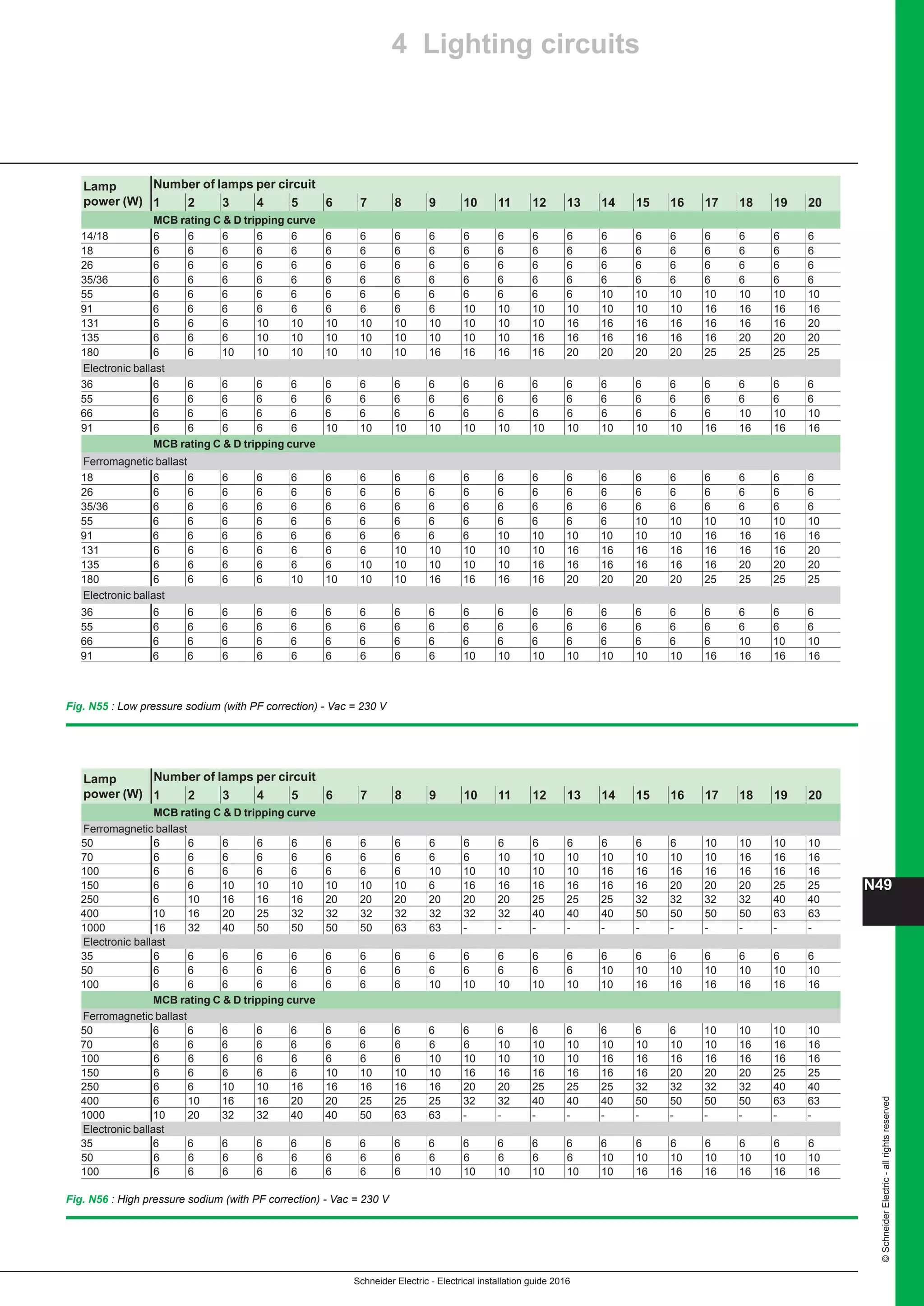 10 electrical installation-guide-2016