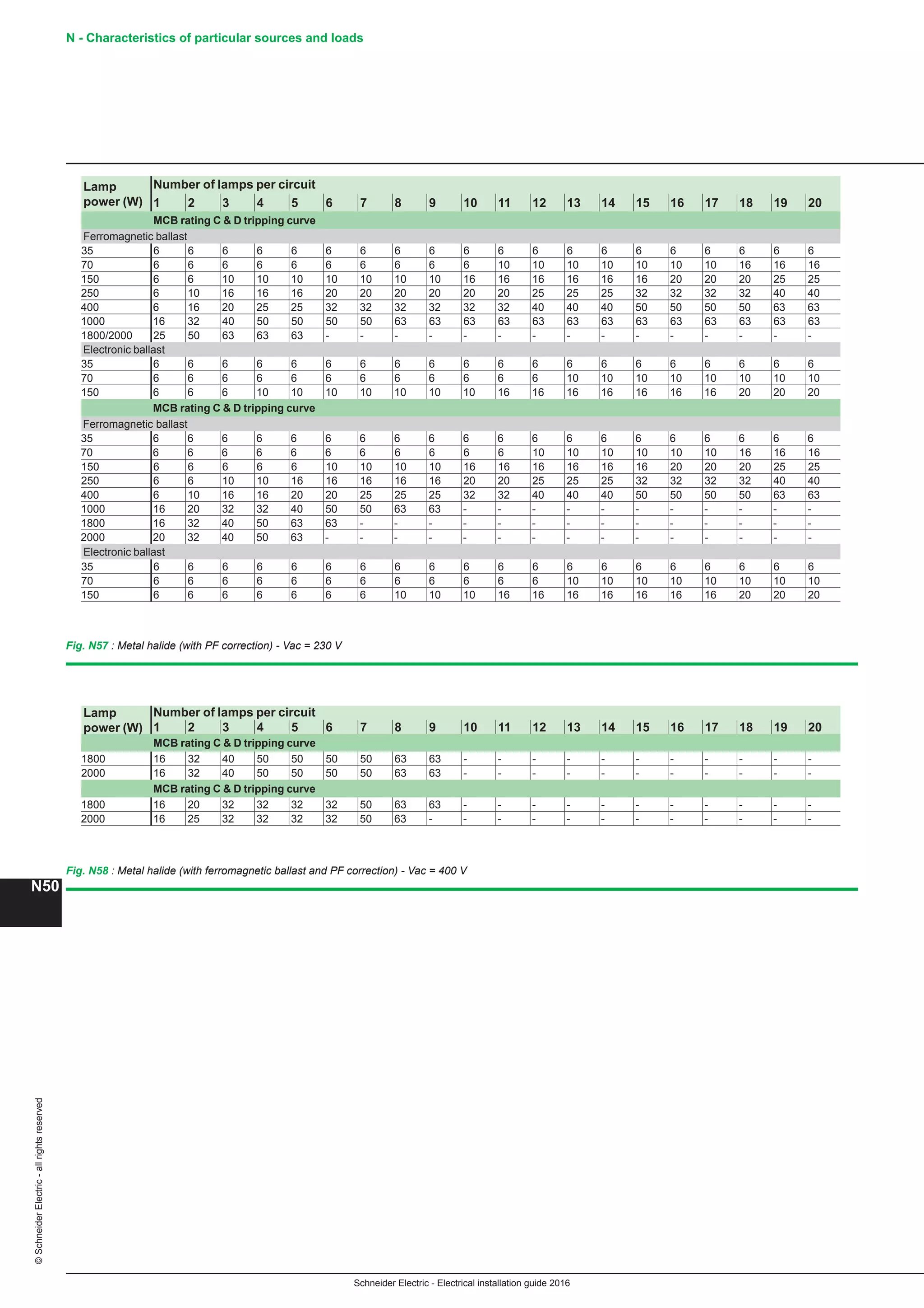 10 electrical installation-guide-2016