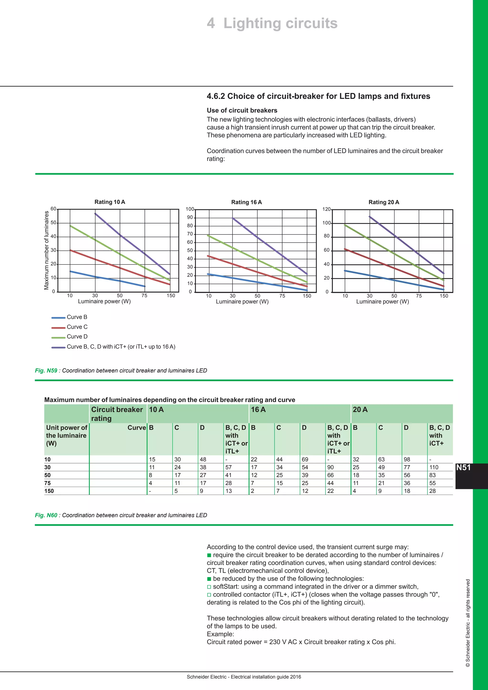 10 electrical installation-guide-2016