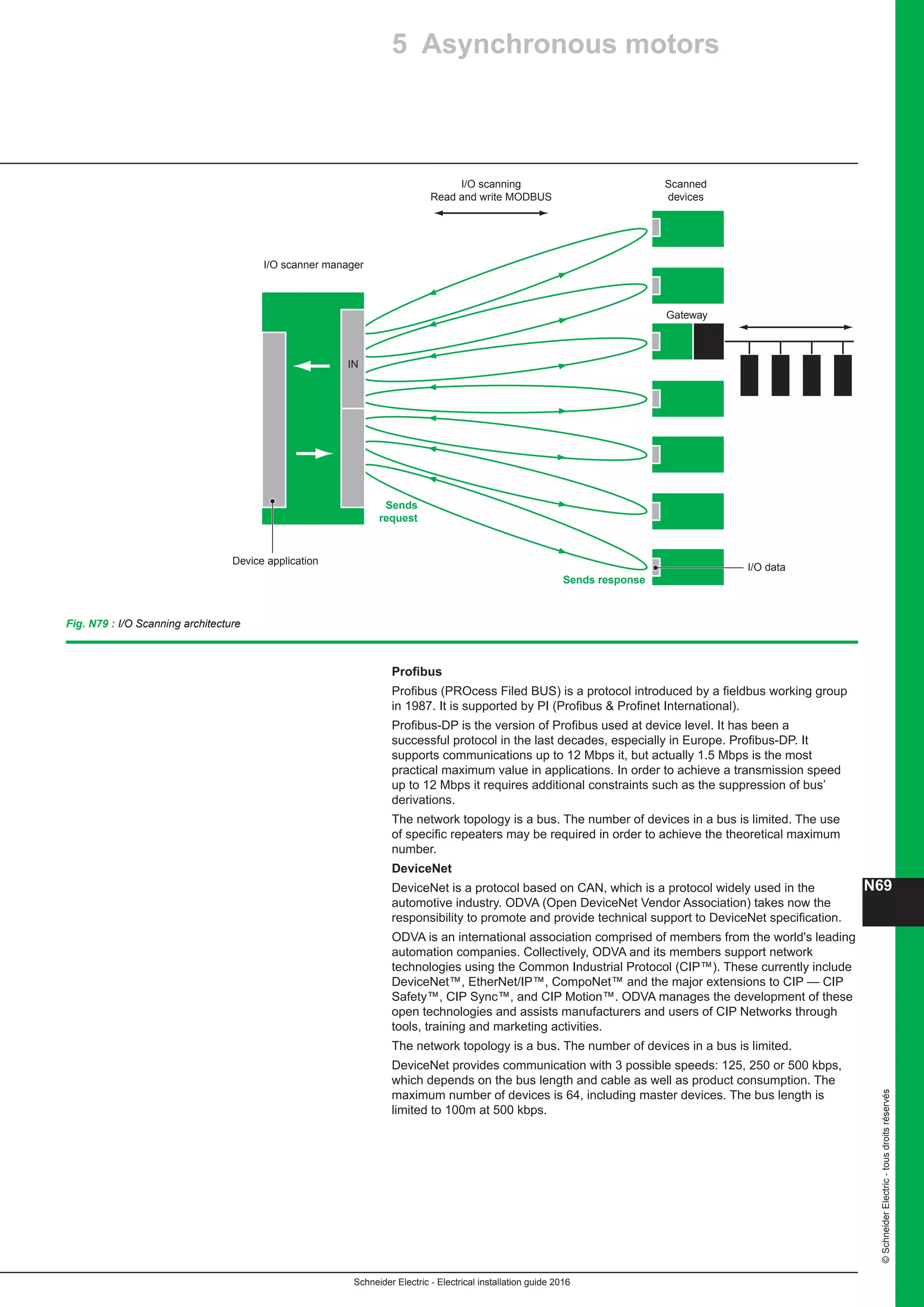 10 electrical installation-guide-2016