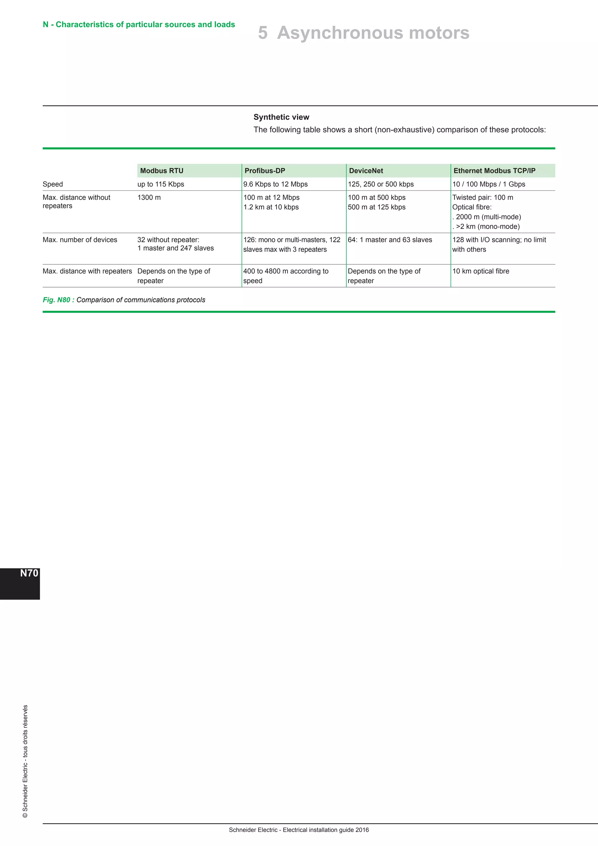 10 electrical installation-guide-2016