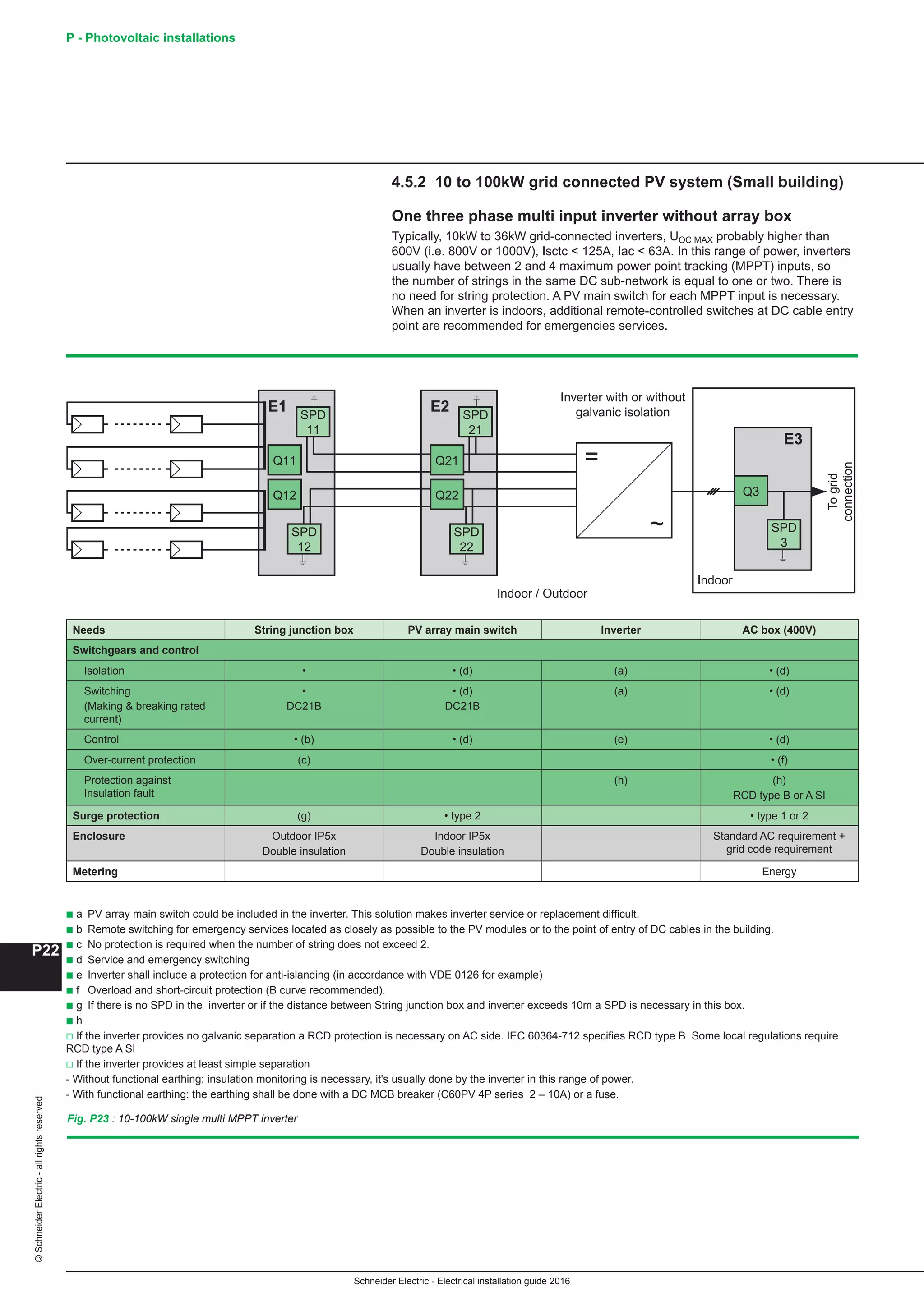 10 electrical installation-guide-2016