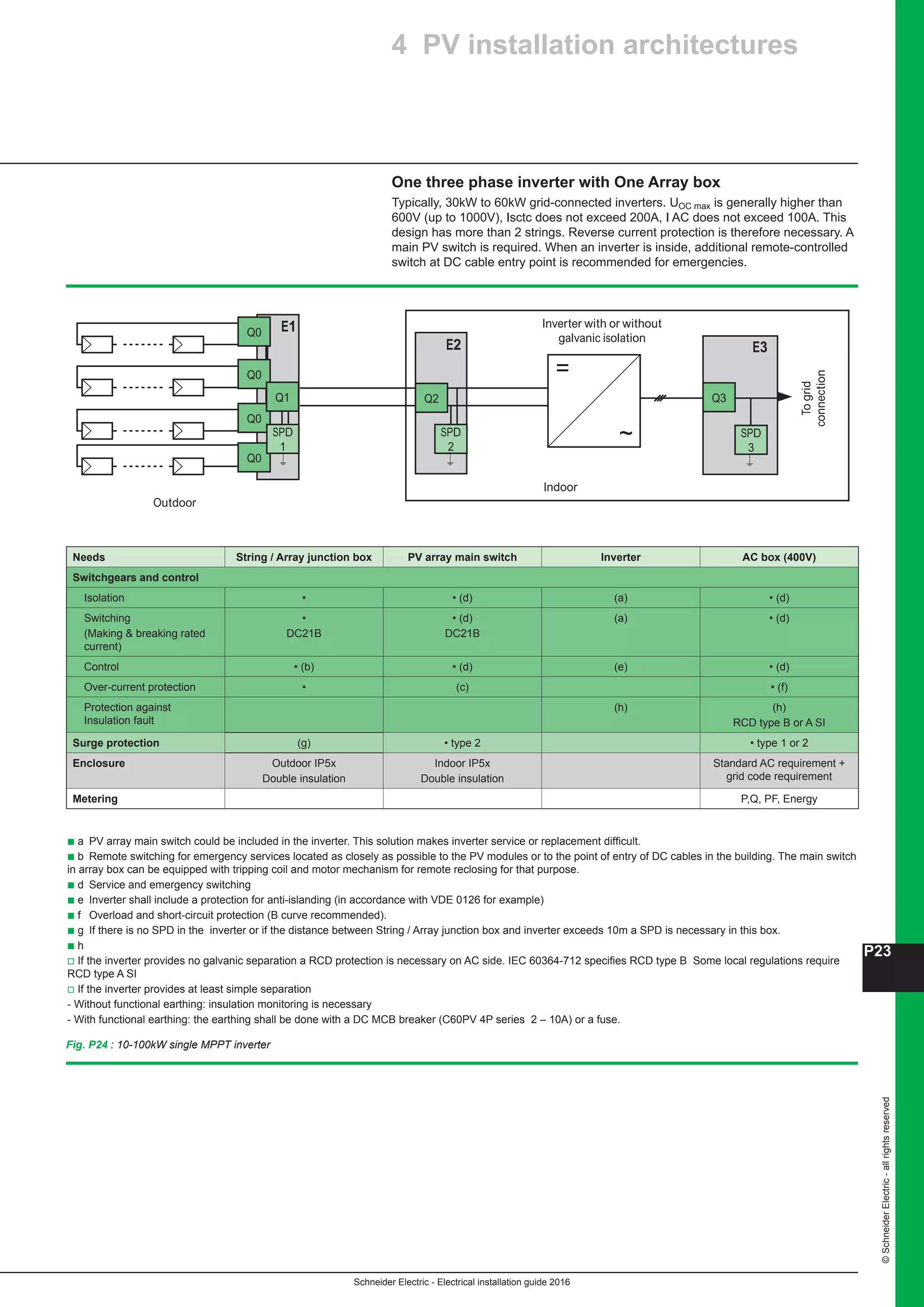 10 electrical installation-guide-2016
