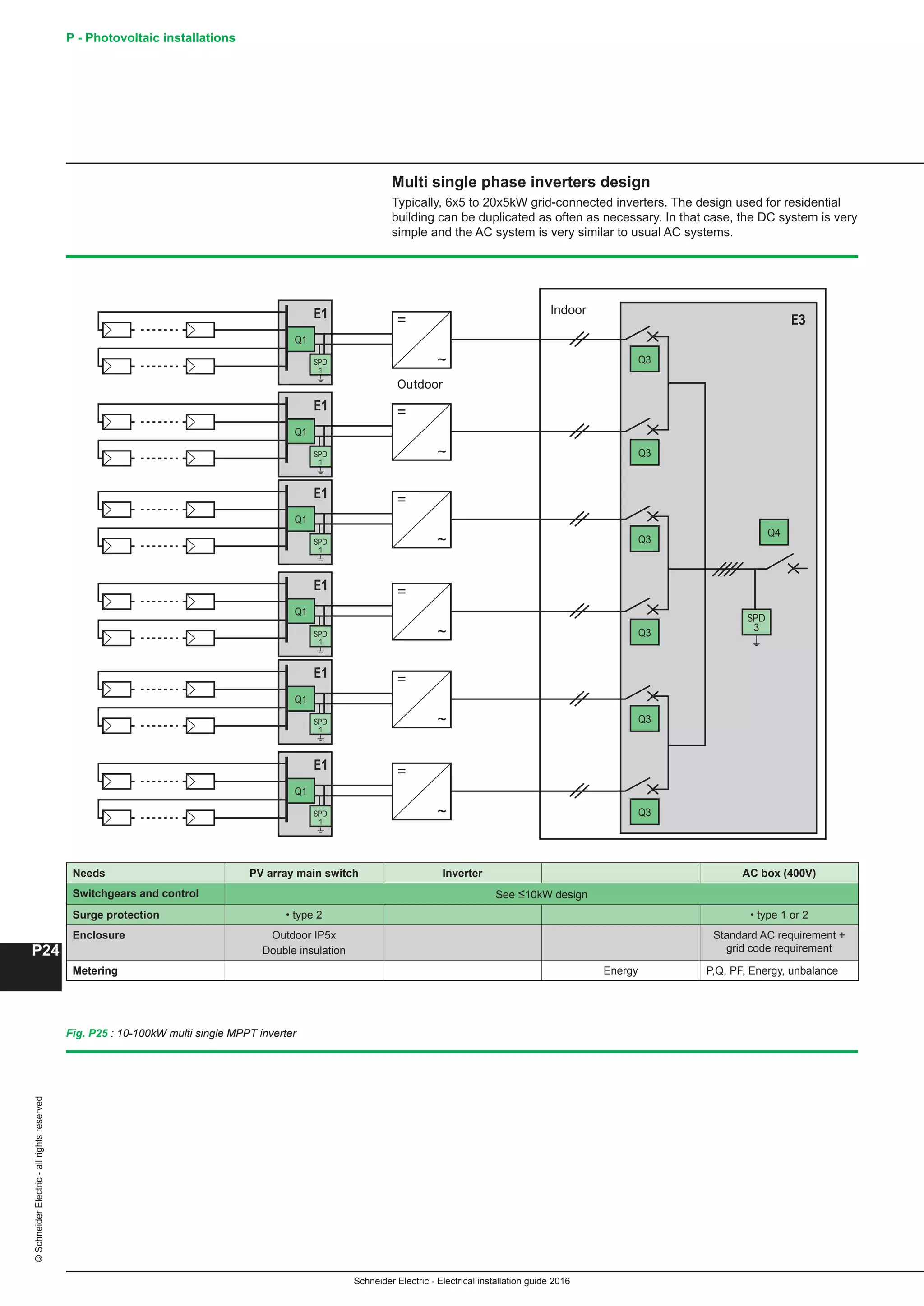 10 electrical installation-guide-2016