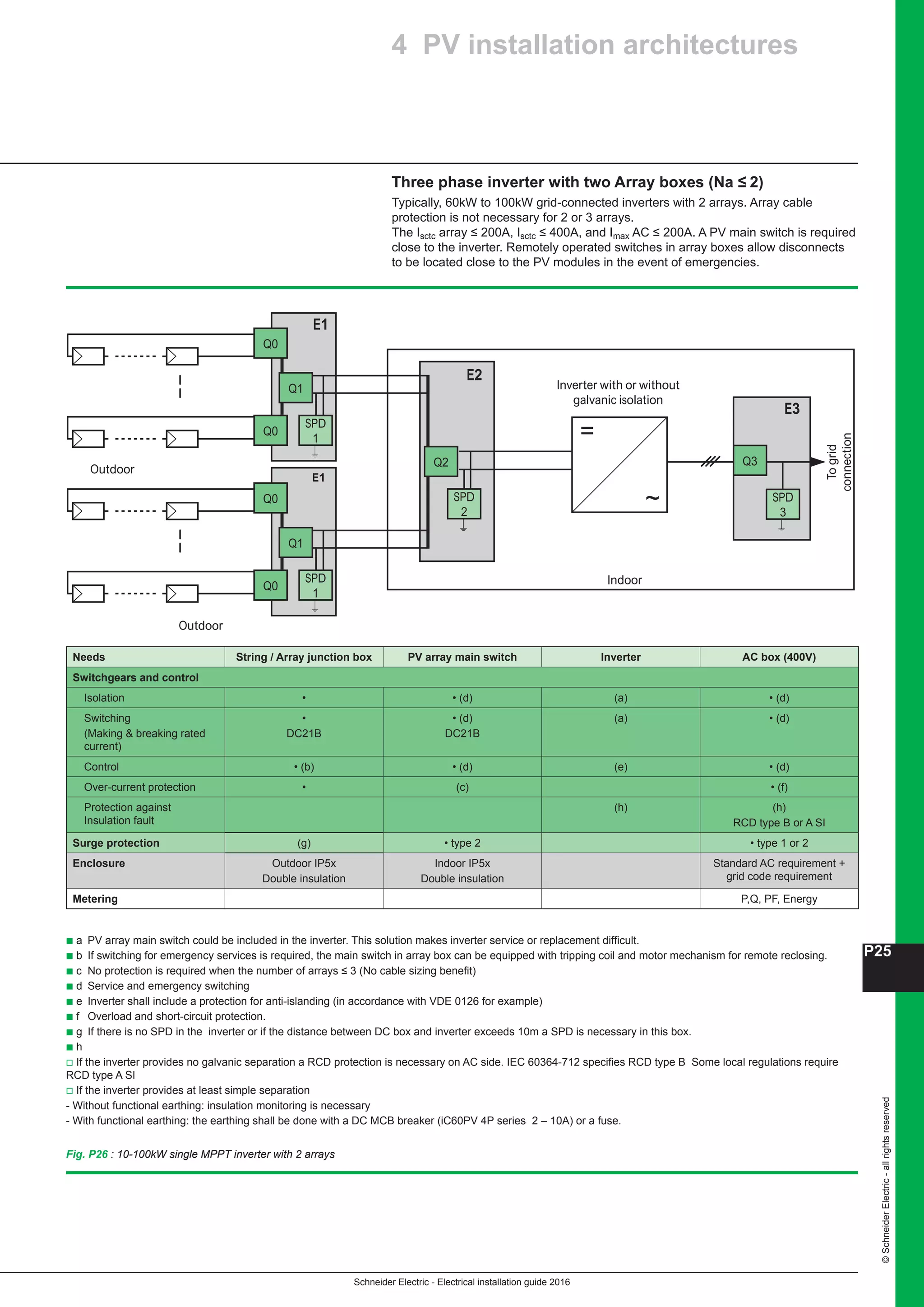 10 electrical installation-guide-2016