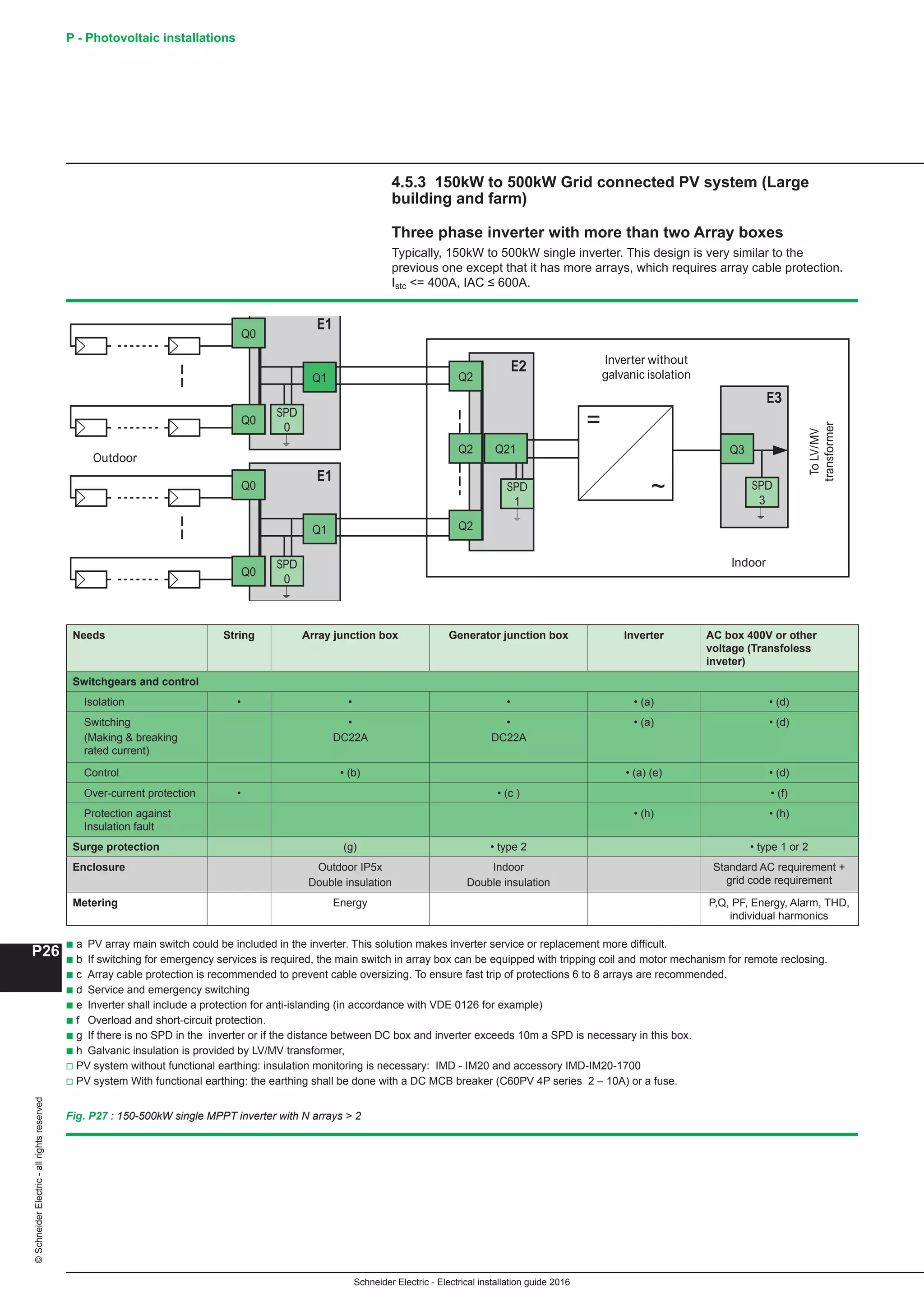 10 electrical installation-guide-2016