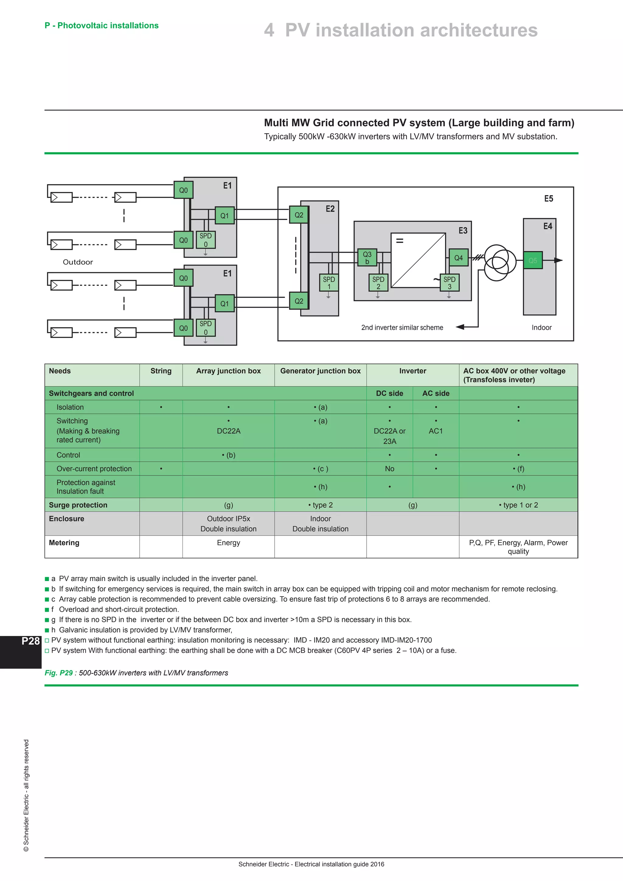 10 electrical installation-guide-2016