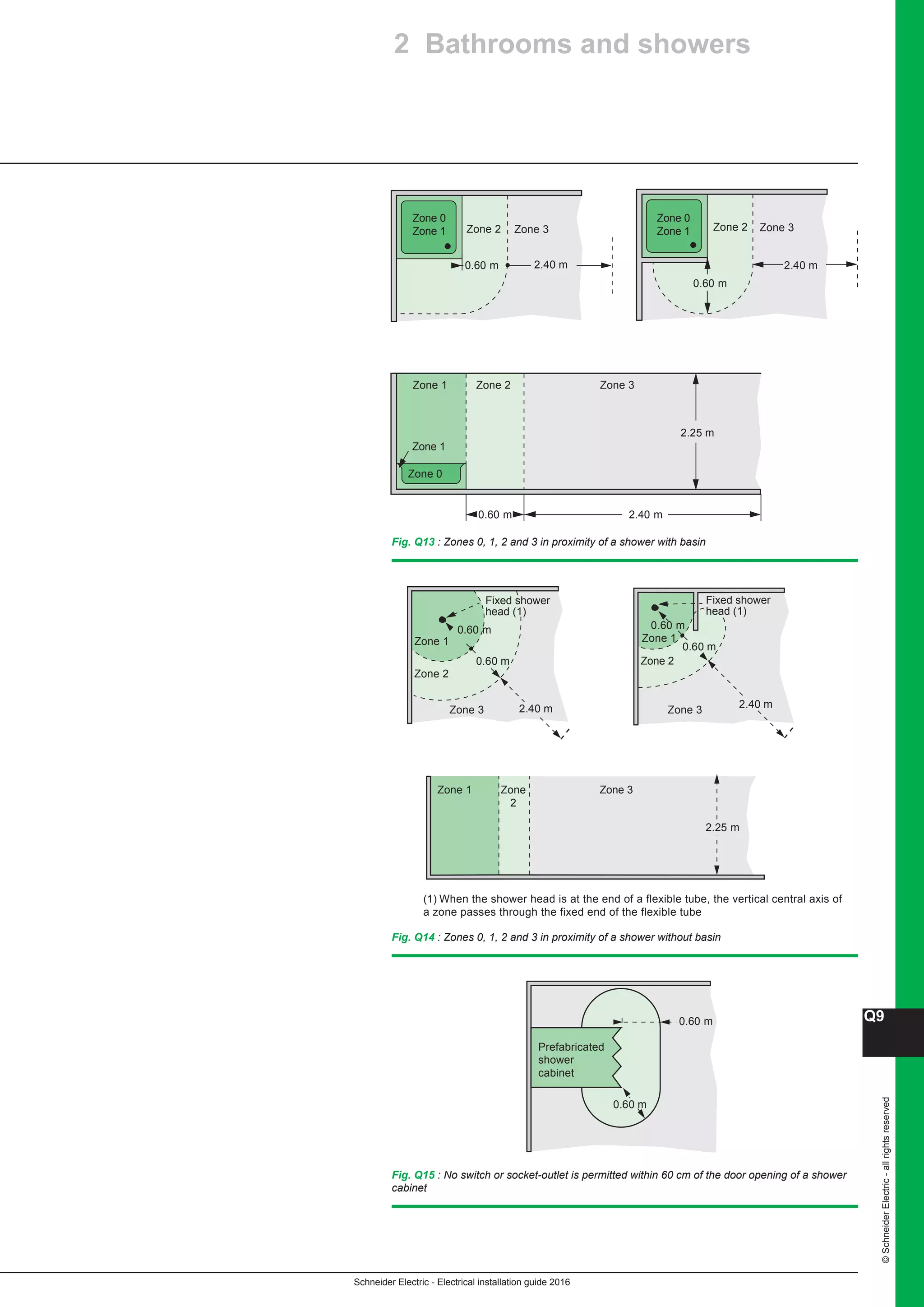 10 electrical installation-guide-2016