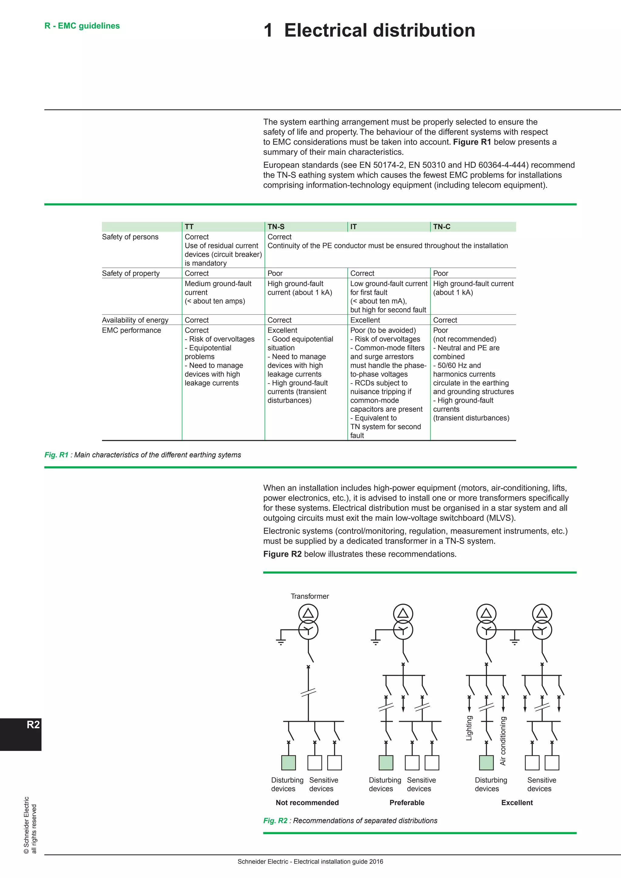 10 electrical installation-guide-2016
