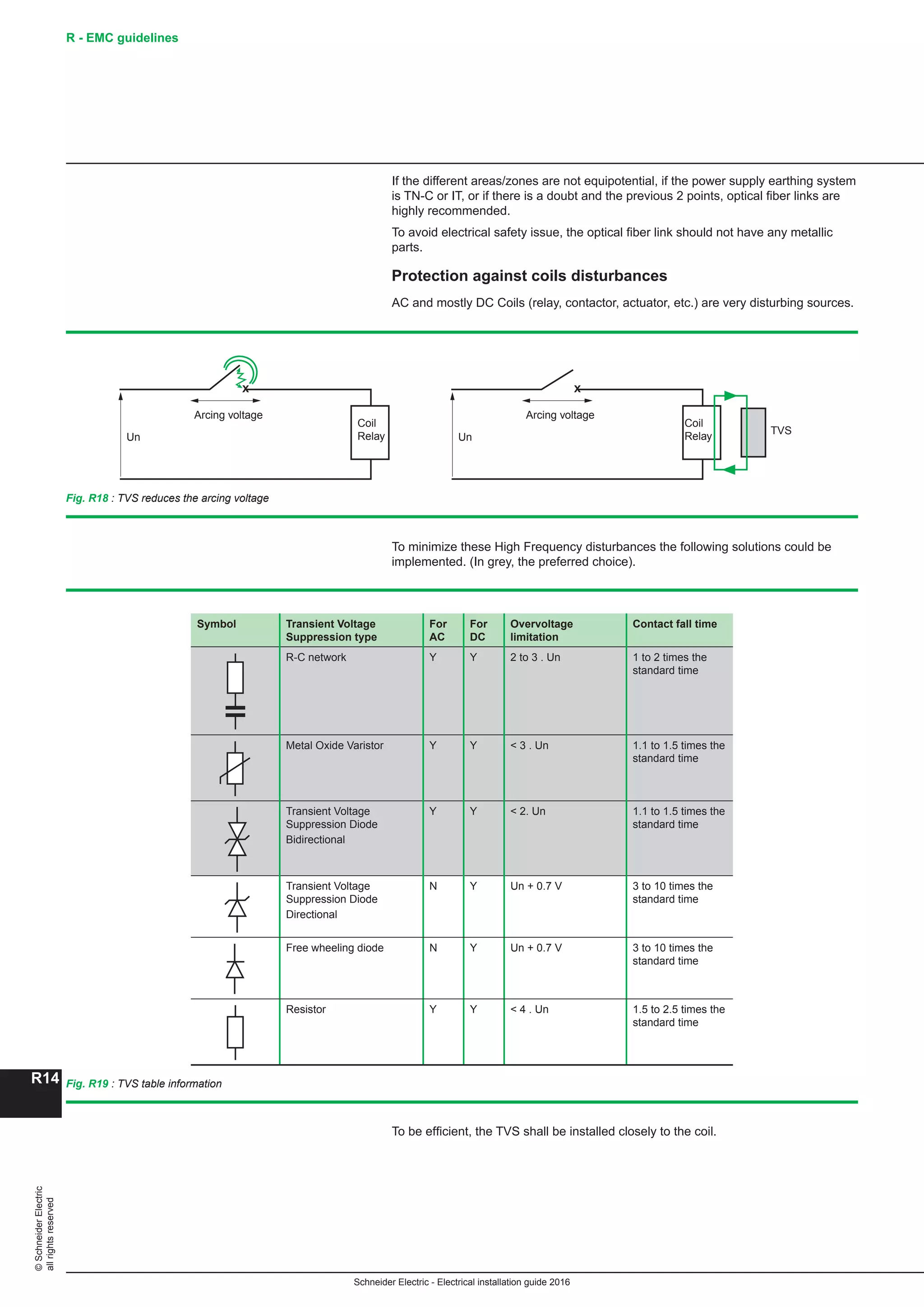 10 electrical installation-guide-2016