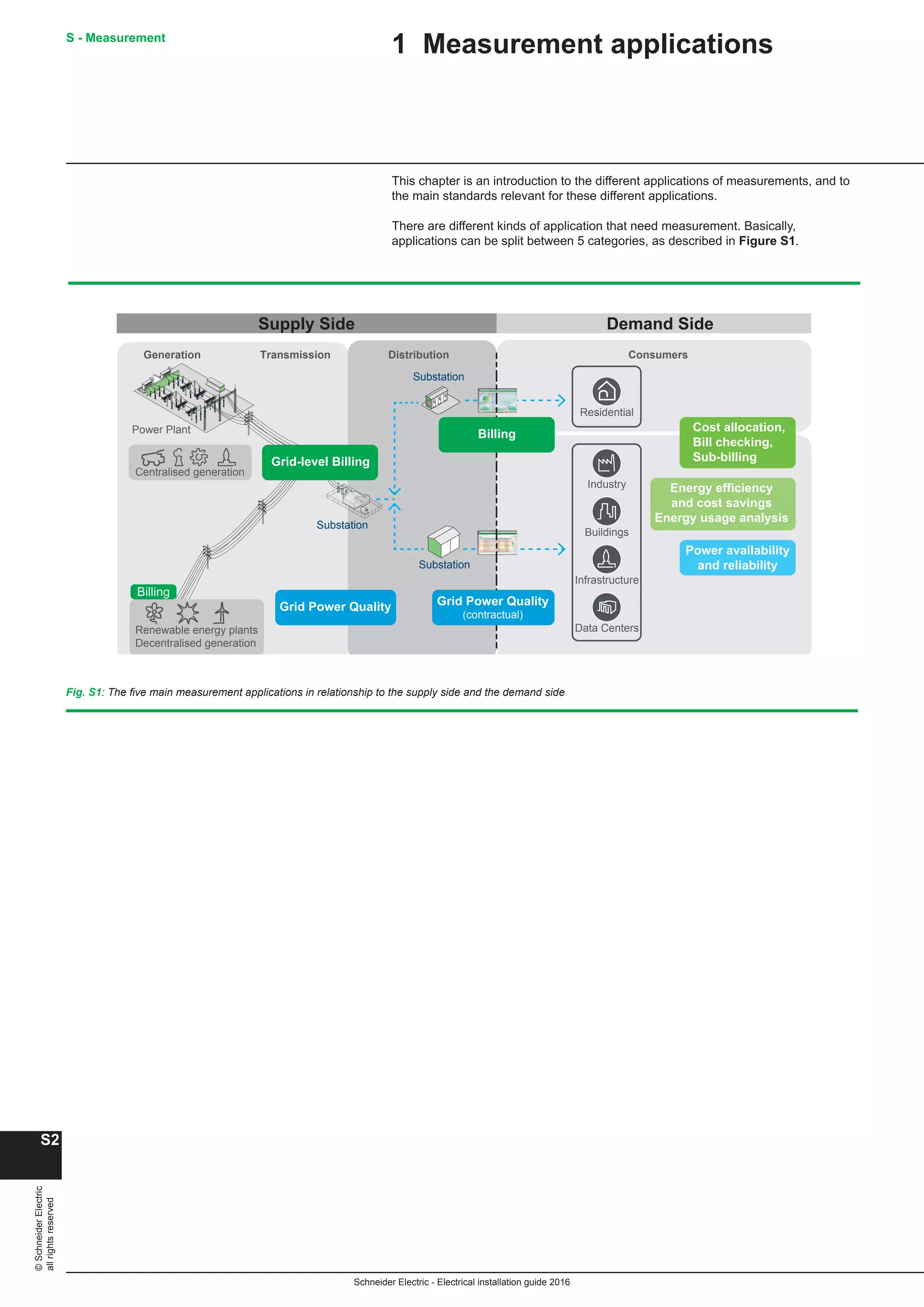 10 electrical installation-guide-2016