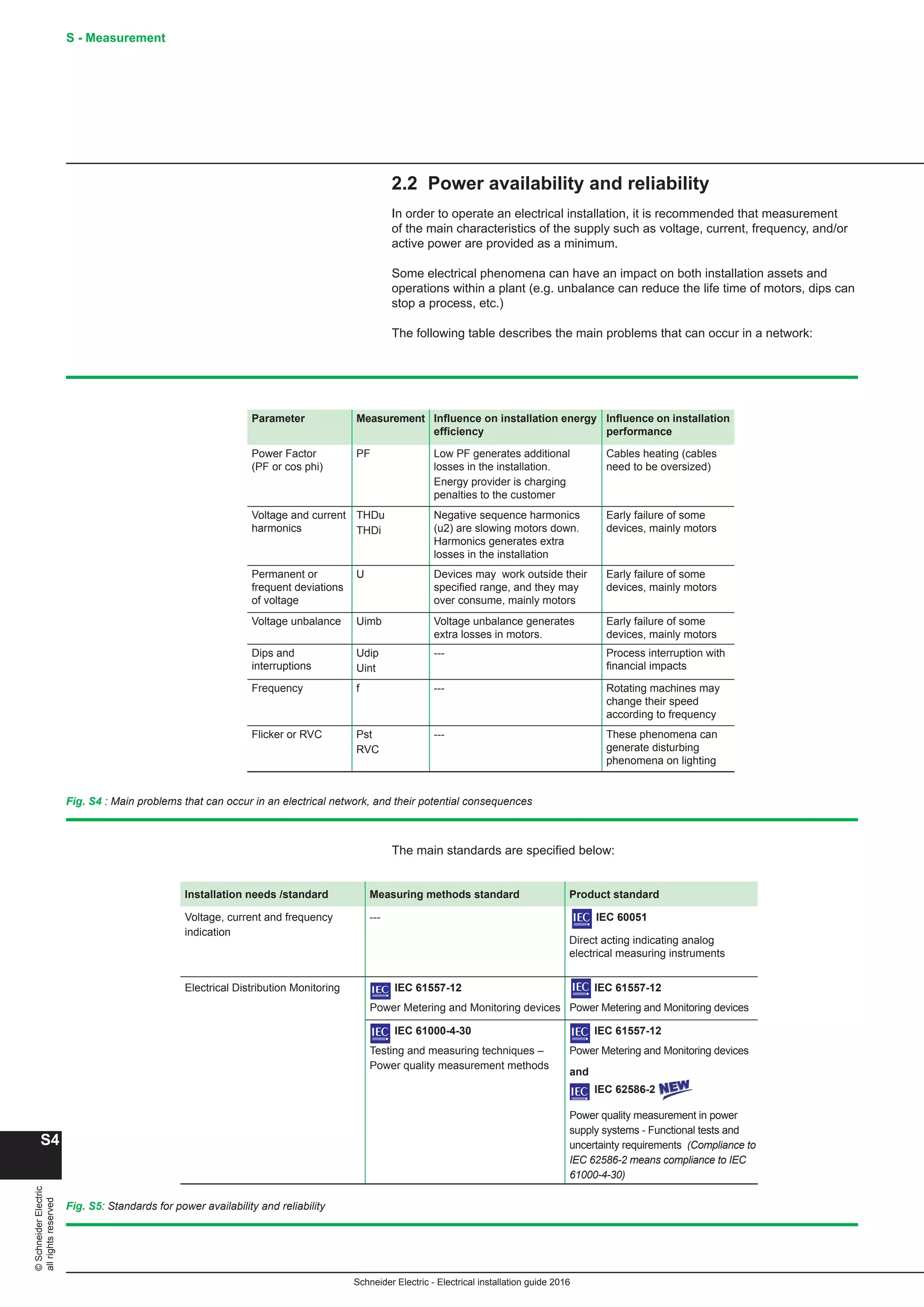10 electrical installation-guide-2016