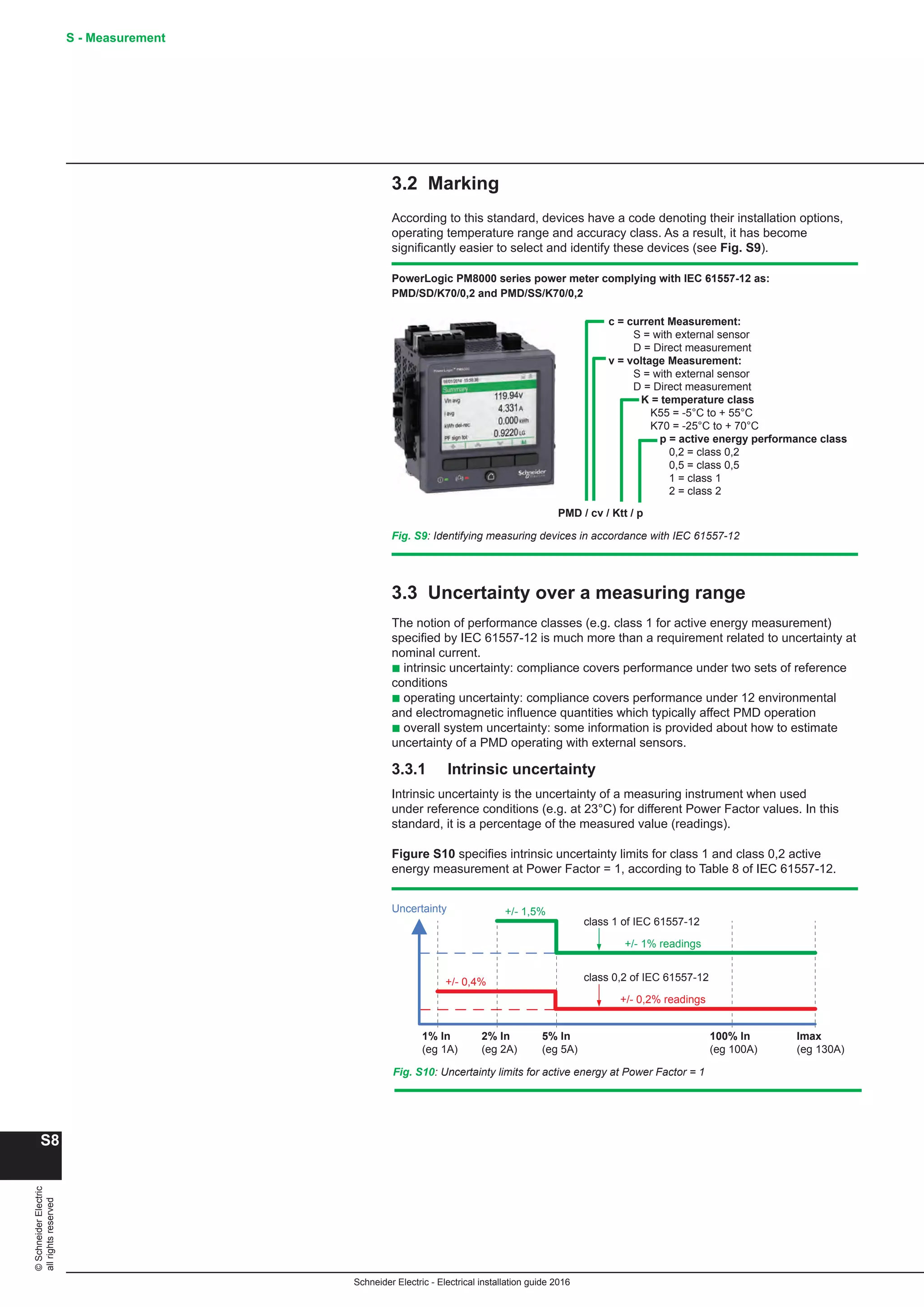 10 electrical installation-guide-2016