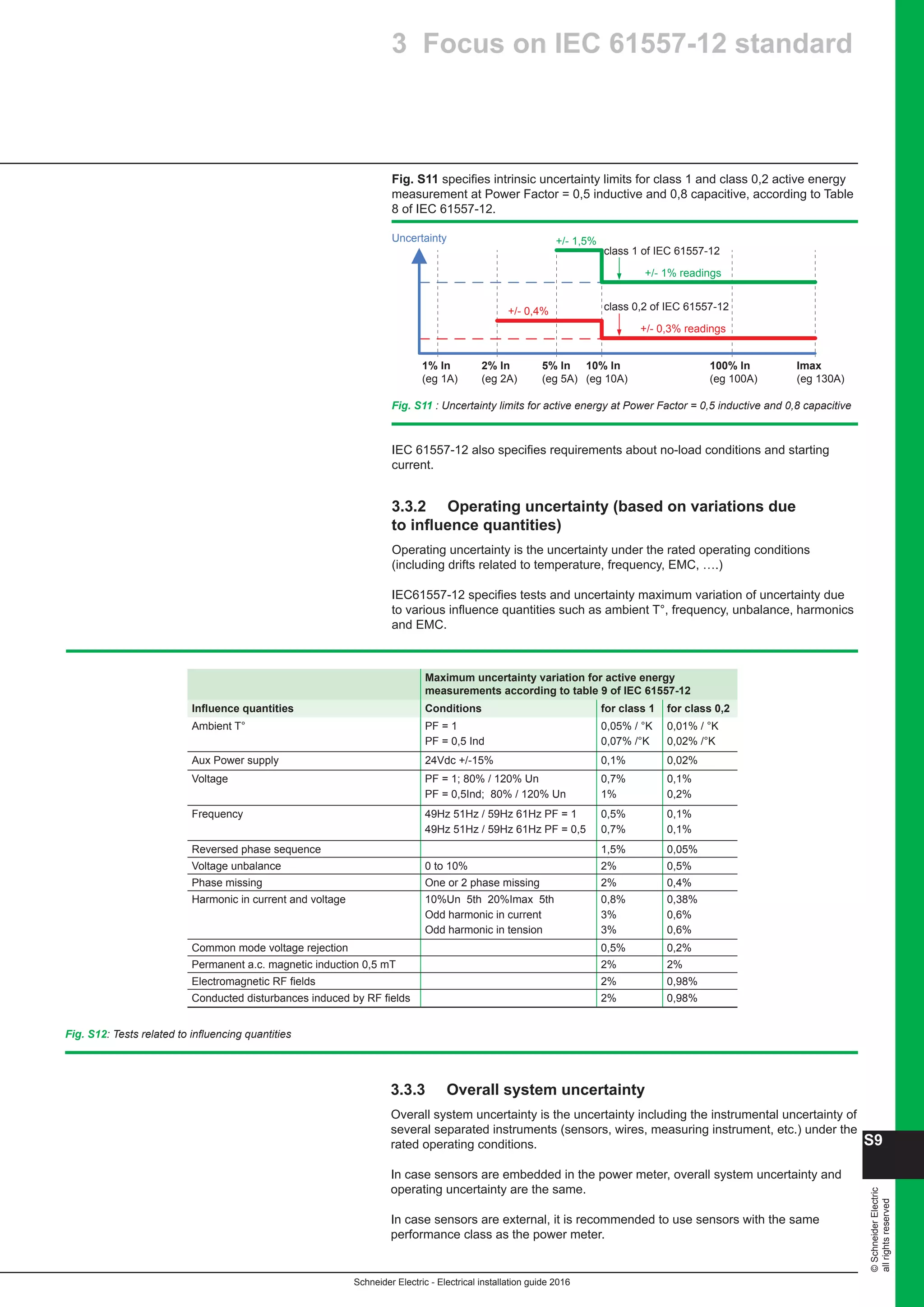 10 electrical installation-guide-2016