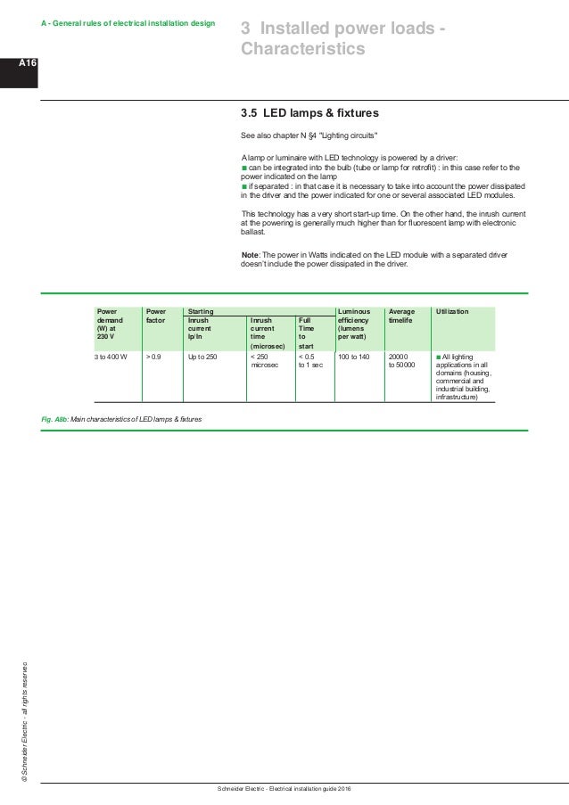 10 electrical installation-guide-2016