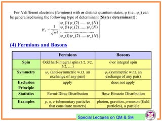 Special Lectures on QM & SM
For N different electrons (fermions) with m distinct quantum states, ψ (i.e., ψA) can
be generalized using the following type of determinant (Slater determinant) :
(4) Fermions and Bosons
)(......)2()1(
.................................
)(.......)2()1(
)(.......)2()1(
!
1
N
N
N
m
mmm
bbb
aaa
A



 
Fermions Bosons
Spin Odd half-integral spin (1/2, 3/2,
5/2, ….)
0 or integral spin
Symmetry ψA (anti-symmetric w.r.t. an
exchange of any pair)
ψS (symmetric w.r.t. an
exchange of any pair)
Exclusion
Principle
apply does not apply
Statistics Fermi-Dirac Distribution Bose-Einstein Distribution
Examples p, n, e (elementary particles
that constitute matters)
photon, graviton, μ-meson (field
particles), α particle
 