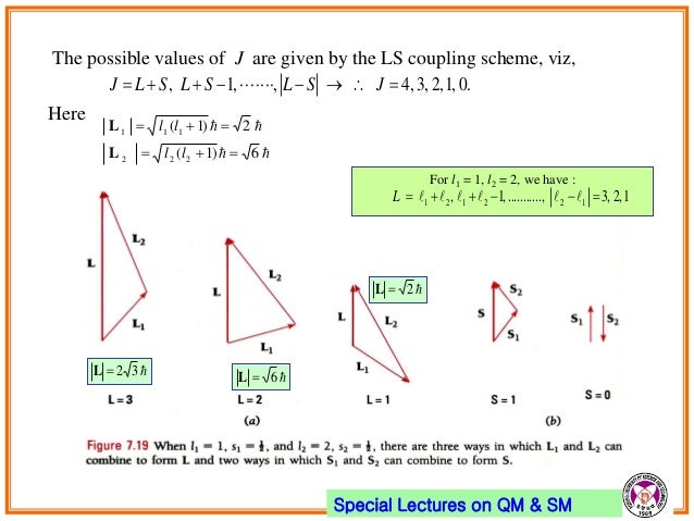 10 Electron Spin Angular Momentum Coupling 10 Electron Spin Angular Momentum Coupling