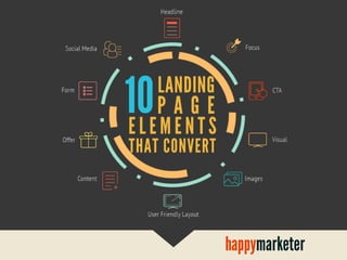 10ELEMENTS
FOUND IN
LANDING PAGE
THAT CONVERTS
10ELEM E NTS
LANDING
THAT CONVERT
P A G E
 