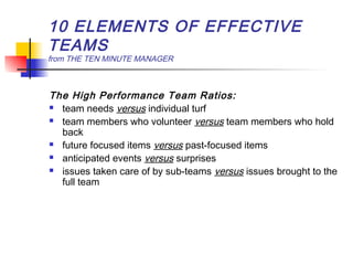 10 ELEMENTS OF EFFECTIVE
TEAMS
from THE TEN MINUTE MANAGER
The High Performance Team Ratios:
 team needs versus individual turf
 team members who volunteer versus team members who hold
back
 future focused items versus past-focused items
 anticipated events versus surprises
 issues taken care of by sub-teams versus issues brought to the
full team
 