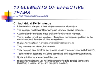 10 ELEMENTS OF EFFECTIVE
TEAMS
from THE TEN MINUTE MANAGER
6. Individual Performance
 It is unrealistic to expect to hire top performers for all your jobs.
 The manager must reward teamwork and eliminate divisive behavior.
 Coaching and training are made available for each team member.
 Team members must see a problem of one team member as a problem for the
entire team, and therefore as their own problem.
 High performing team members anticipate important events
 They rehearse, as a team, for the event.
 They play and learn together (i.e. a ropes course or a supervisory skills training).
 Team members teach the rest of the team skills they acquire through training.
 Social activities as a team benefit the team.
 High performing teams use non-traditional methods to develop team spirit:
(breathing in unison, songs, and pre-game huddles).
 