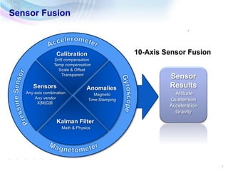 "Using Inertial Sensors and Sensor Fusion to Enhance the Capabilities ...