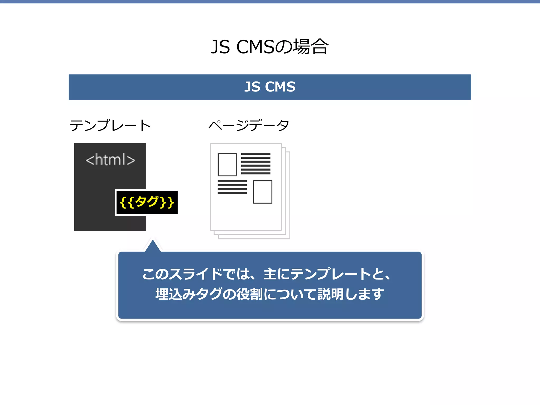 JS CMSの場合
テンプレート ページデータ
JS CMS
このスライドでは、主にテンプレートと、 
埋込みタグの役割について説明します
{{タグ}}
 