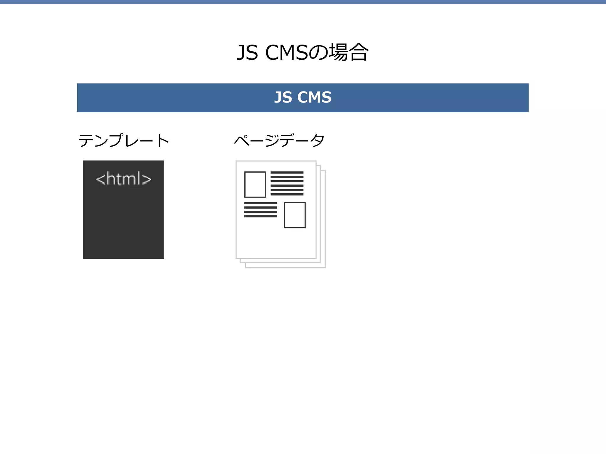 JS CMSの場合
テンプレート ページデータ
JS CMS
 