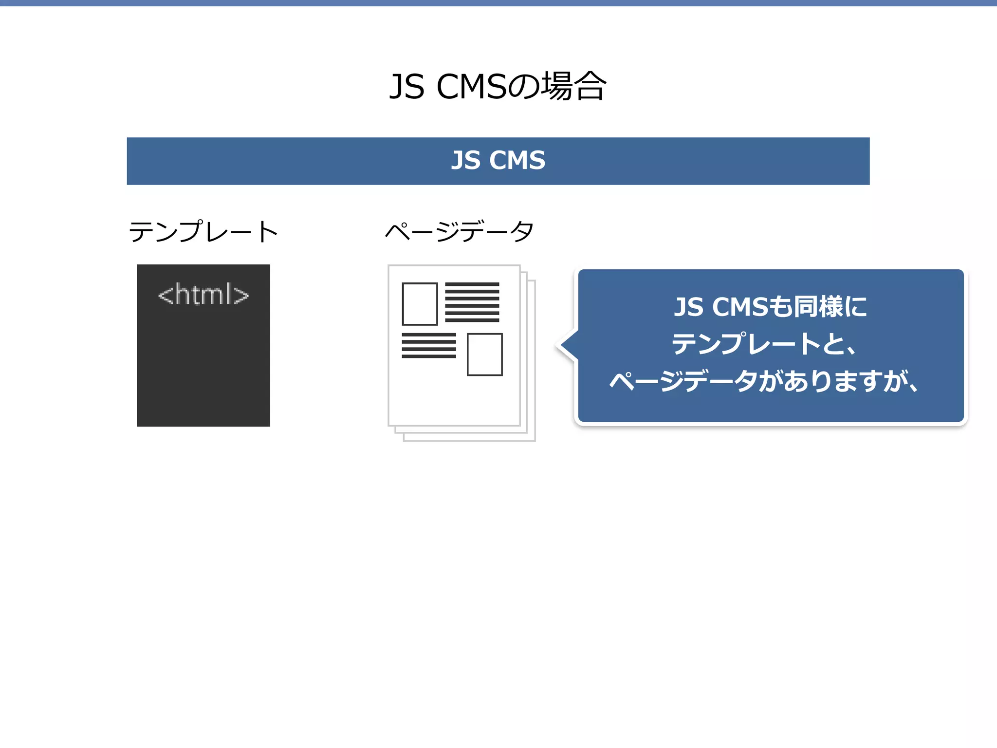 JS CMSの場合
テンプレート ページデータ
JS CMS
JS CMSも同様に
テンプレートと、 
ページデータがありますが、
 