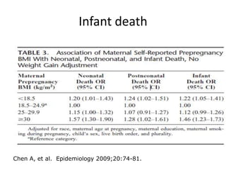 Infant death
Chen A, et al. Epidemiology 2009;20:74-81.
 