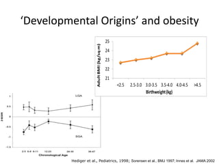‘Developmental Origins’ and obesity
Hediger et al., Pediatrics, 1998; Sorensen et al., BMJ 1997; Innes et al. JAMA 2002
21
22
23
24
25
<2.5 2.5-3.0 3.0-3.5 3.5-4.0 4.0-4.5 >4.5
AdultBMI(kg/sqm)
Birthweight(kg)
 