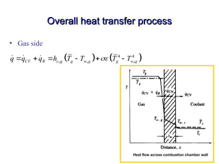 Internal combustion Engine heat transfer | PPT