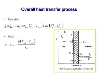 Internal combustion Engine heat transfer | PPT
