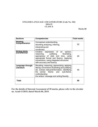 ENGLISH LANGUAGE AND LITERATURE (Code No. 184)
2024-25
CLASS X
Marks 80
For the details of Internal Assessment of 20 marks, please refer to the circular
no. Acad-11/2019, dated March 06, 2019.
 