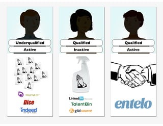 2
Active
Underqualiﬁed
Inactive
Qualiﬁed
Active
Qualiﬁed
 