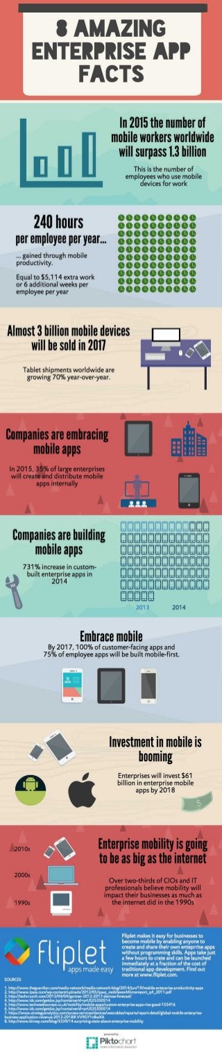 8 amazing enterprise mobility trends and facts 2016-2017 MOBIQUANT Slideshare Linkedin
