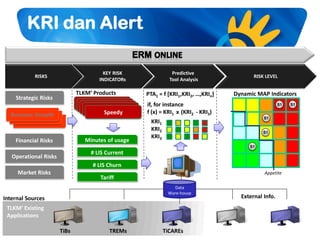 10 enterprise risk management telkom 2011 early warning system | PDF