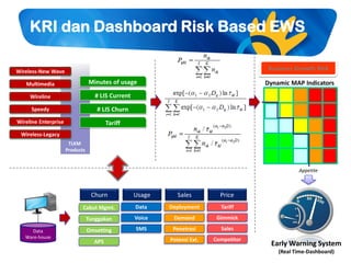 10 enterprise risk management telkom 2011 early warning system | PDF