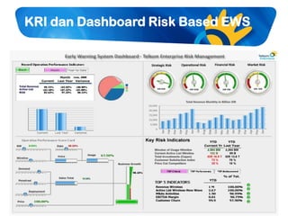 10 enterprise risk management telkom 2011 early warning system | PDF