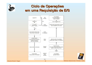 Eduardo Nicola F. Zagari
   19
   Sistemas Operacionais -Entrada e Saída
 
