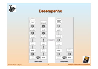 Eduardo Nicola F. Zagari
   21
   Sistemas Operacionais -Entrada e Saída
 
